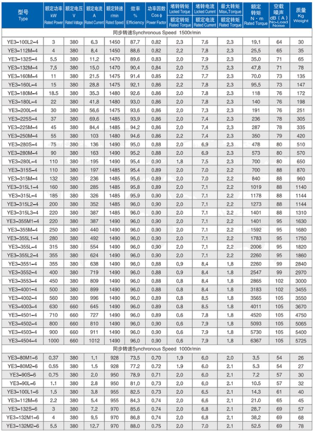 YE4-160L-2四六极电机参数表
